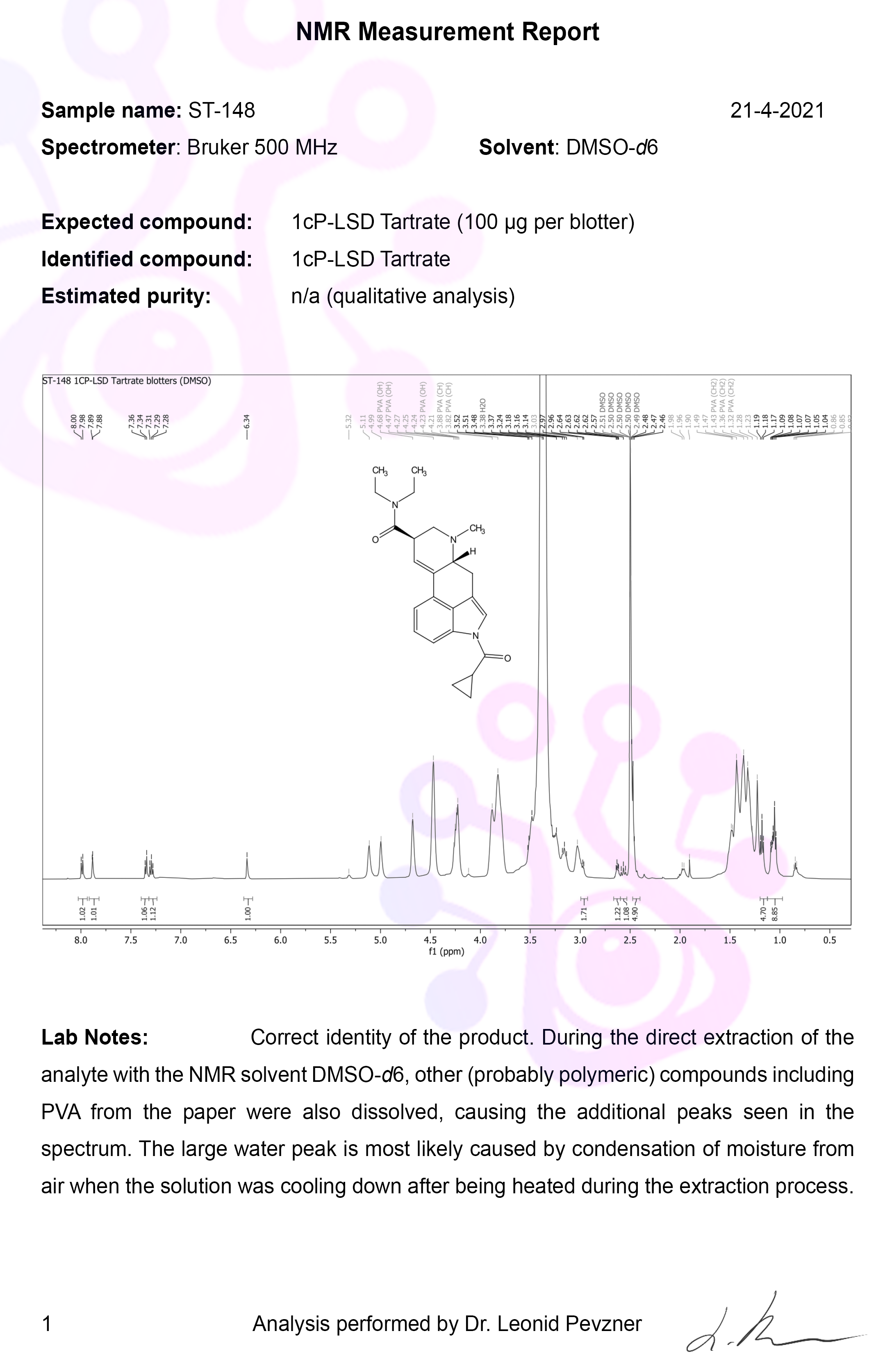 Laboratorní report NMR 1